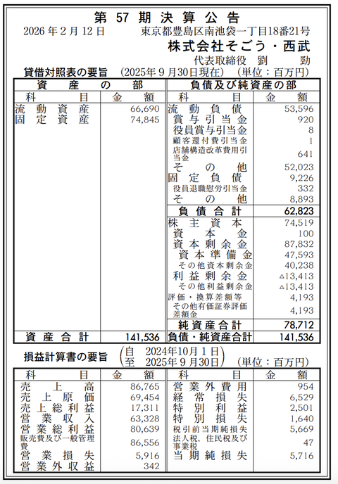 そごう・西武 決算公告（第57期）