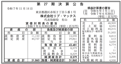 不動産事業やホテル事業など「リブ・マックス」決算公告（第27期）