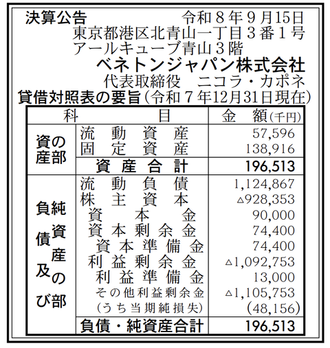 ベネトンジャパン 決算公告（2025年12月期）