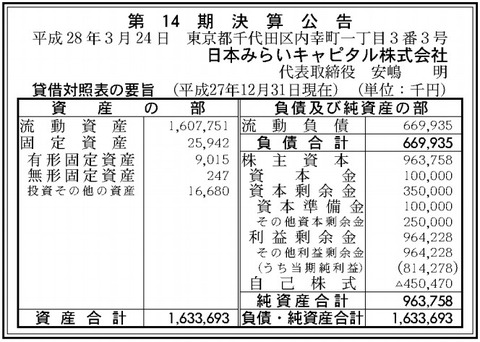 日本みらいキャピタル決算