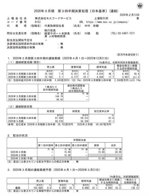 モスフードサービス 2026年3月期第3四半期決算