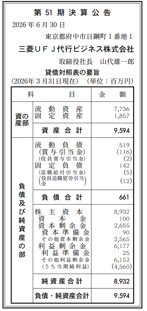 三菱UFJ代行ビジネス 決算公告（第51期）