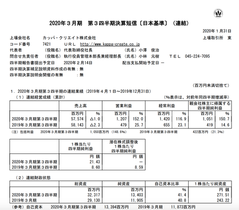 スクリーンショット 2020-02-03 7.54.01