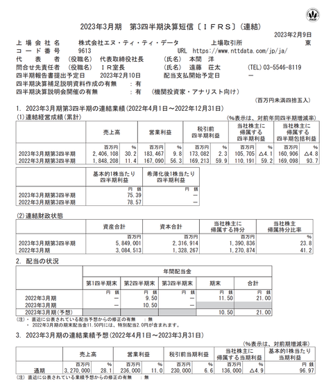 スクリーンショット 2023-02-09 16.19.40