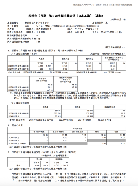 メタプラネット 2025年12月期第3四半期決算