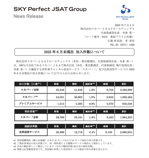 スカパー 加入件数推移（2025年6月度）