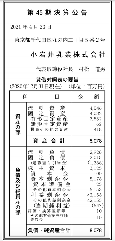 牛乳やヨーグルトの 小岩井乳業 決算公告 第45期 官報ブログ 牛乳やヨーグルトの 小岩井乳業 決算公告 第45期 官報ブログ