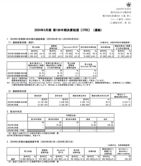 スクリーンショット 2023-07-28 23.08.44