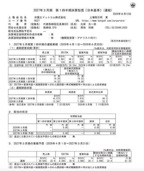 弁護士ドットコム 2027年3月期第1四半期決算