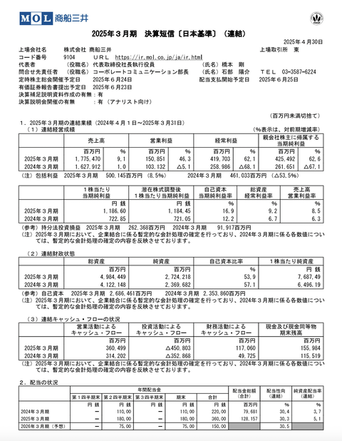 商船三井 2025年3月期通期決算