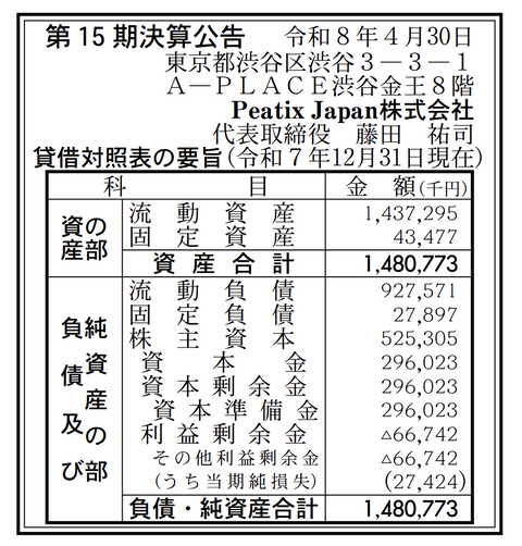 イベント・コミュニティサービス「Peatix」日本法人 PeatixJapan 決算公告（第15期）
