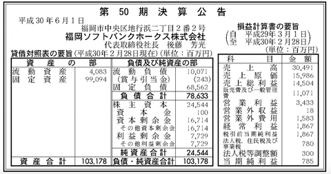 福岡ソフトバンクホークス_売上_業績