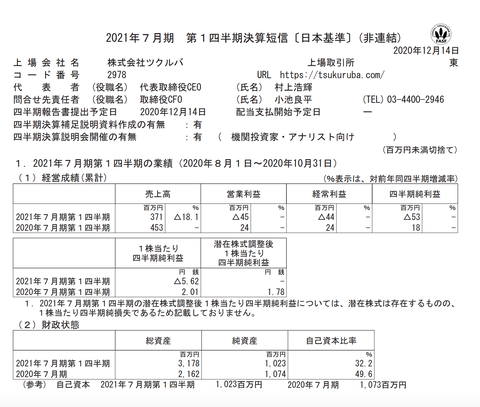 スクリーンショット 2020-12-14 16.03.33