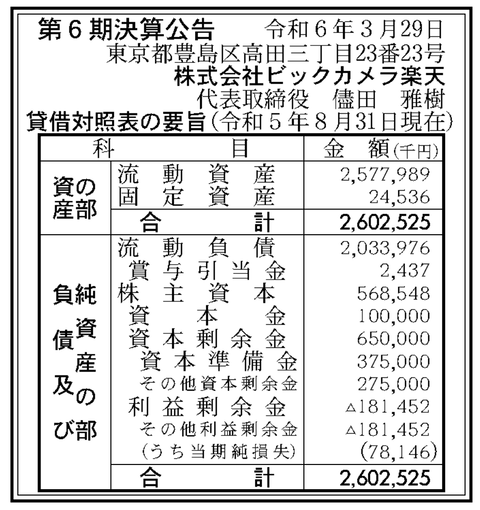 ビックカメラ楽天 決算公告（第6期）