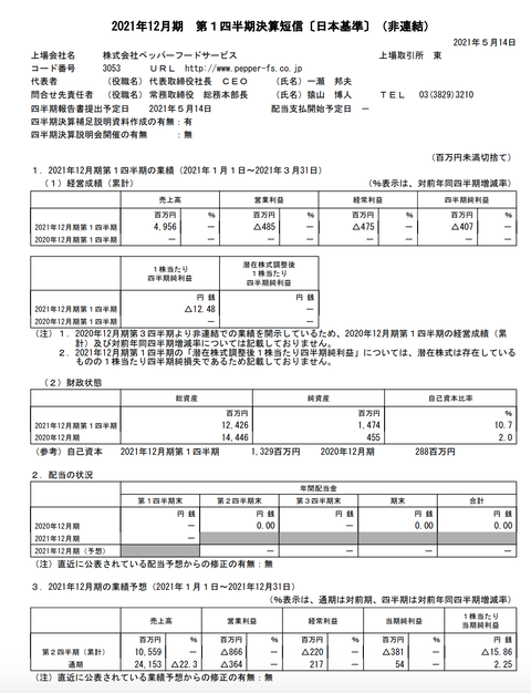 スクリーンショット 2021-05-14 17.04.04