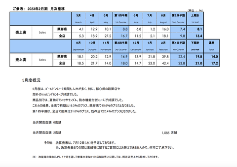 スクリーンショット 2023-06-05 17.03.07