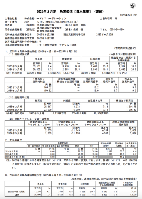 ハードオフコーポレーション 2025年3月期通期決算