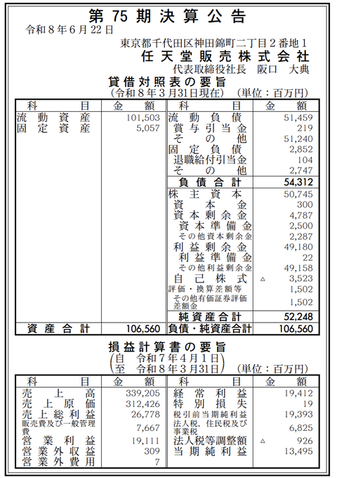 卸売業「任天堂販売」決算公告（第75期）