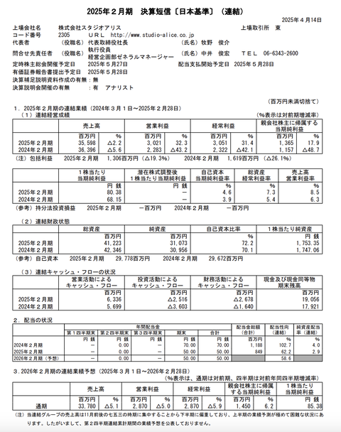 スタジオアリス 2025年2月期通期決算