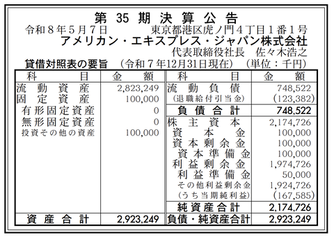 アメリカン・エキスプレス・ジャパン 決算公告（第35期）