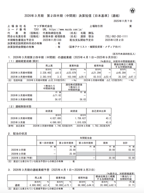 マツダ 2026年3月期第2四半期決算