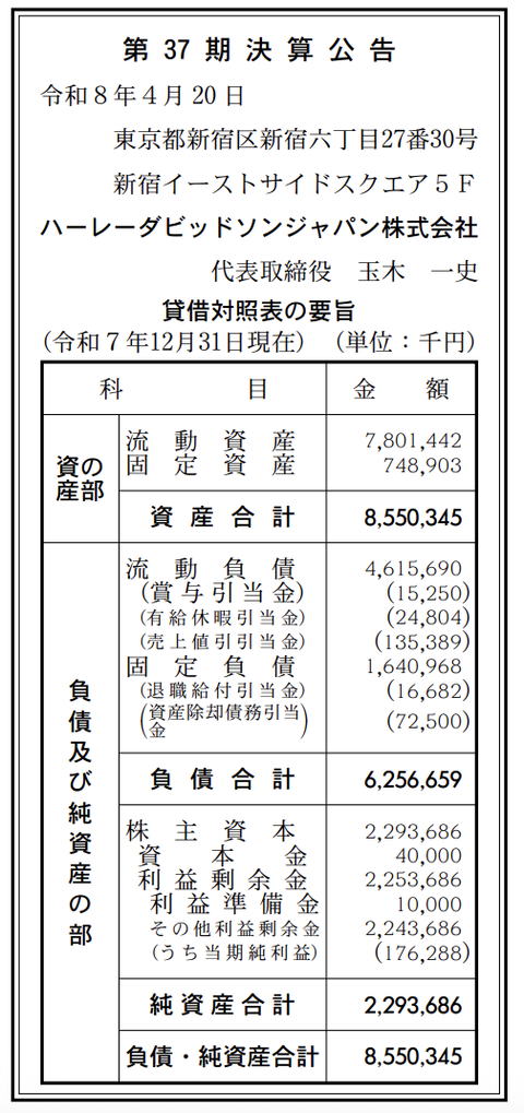 ハーレーダビッドソンジャパン 決算公告（第37期）