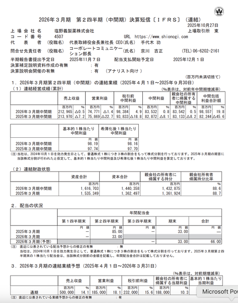 塩野義製薬 2026年3月期第2四半期決算
