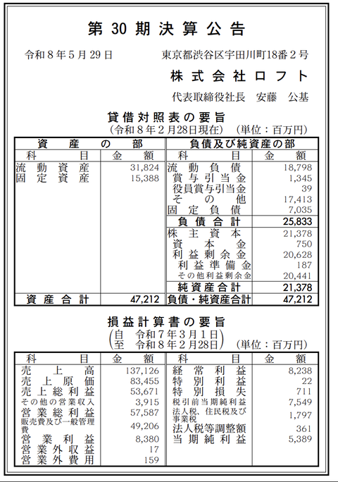 ロフト（LOFT） 決算公告（第30期）