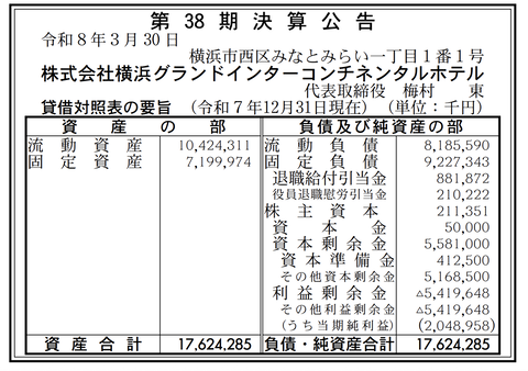 横浜グランドインターコンチネンタルホテル 決算公告（第38期）