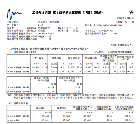 スクリーンショット 2018-07-25 15.08.30