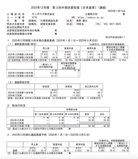 サイボウズ 2025年12月期第3四半期決算