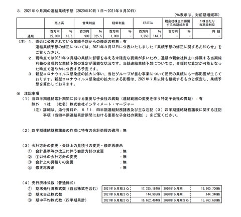 スクリーンショット 2021-08-13 16.53.26