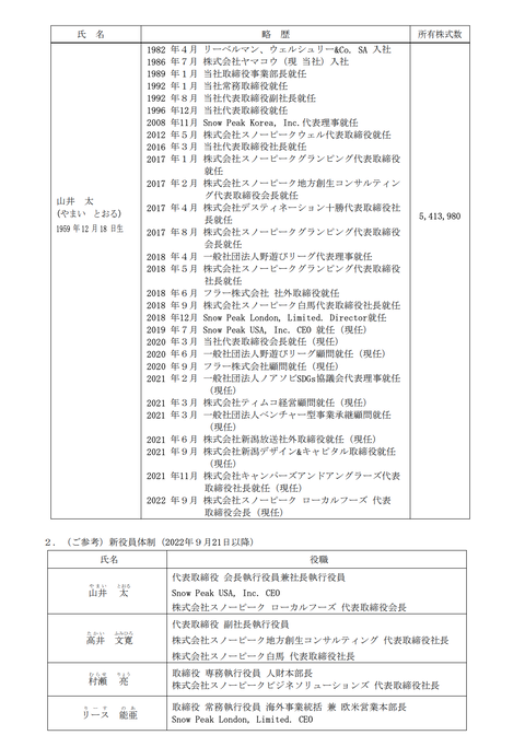 スクリーンショット 2022-09-21 15.12.13