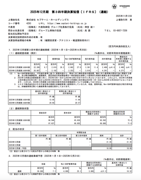 セプテーニ・ホールディングス 2025年12月期第3四半期決算