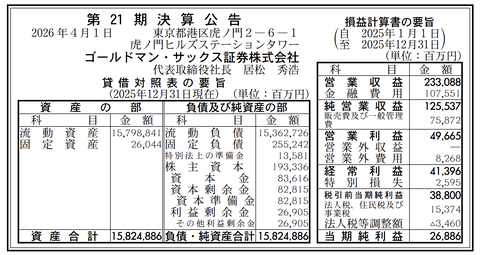 ゴールドマン・サックス証券 決算公告（第21期）