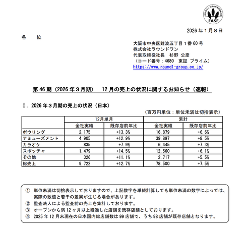 ラウンドワン 2025年12月度月次成績