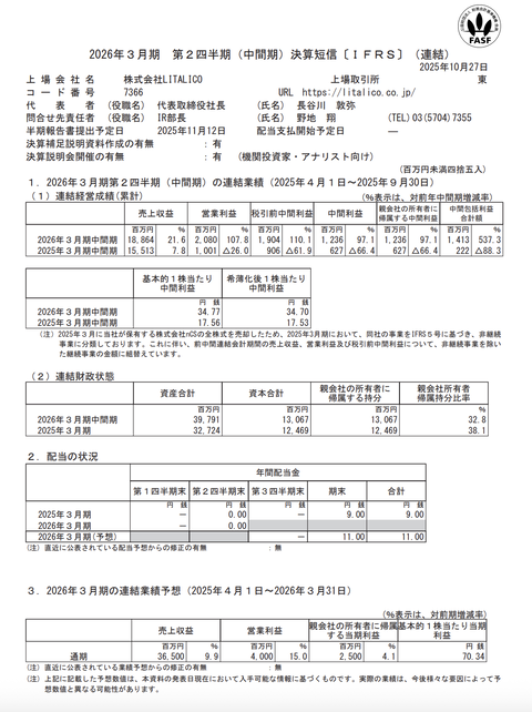 LITALICO 2026年3月期第2四半期決算