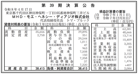 MHD・モエ・ヘネシー・ディアジオ 決算公告（第39期）