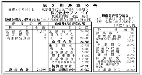 スクリーンショット 2020-06-01 12.09.13