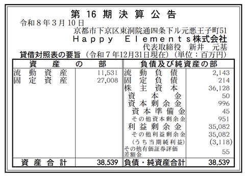 モバイルゲームの開発・運営の「Happy Elements」決算公告（第16期）