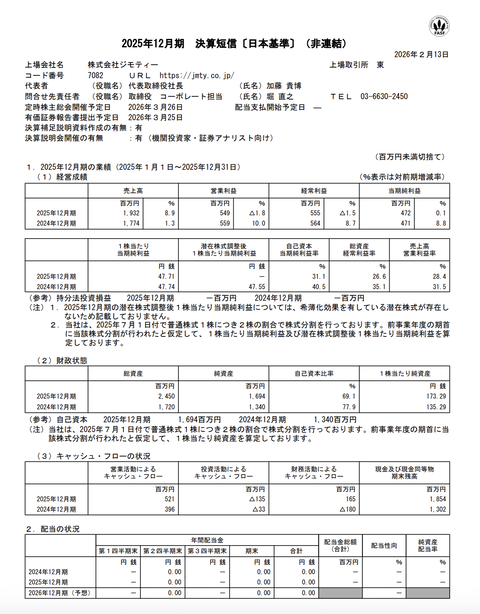 ジモティー 2025年12月期通期決算