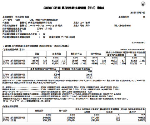 スクリーンショット 2018-11-15 0.22.03