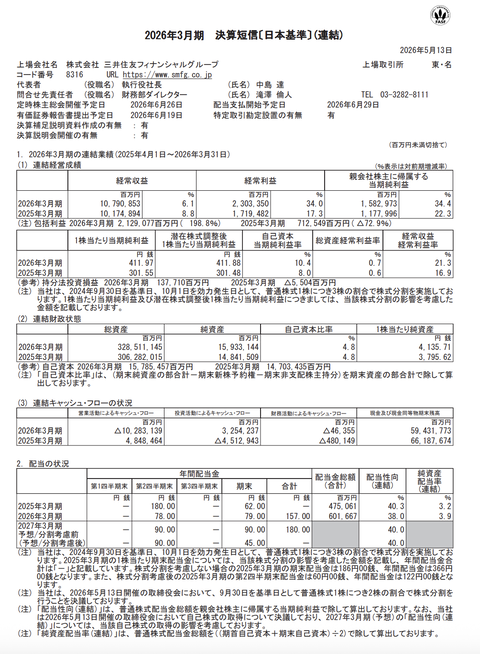 三井住友フィナンシャルグループ 2026年3月期通期決算