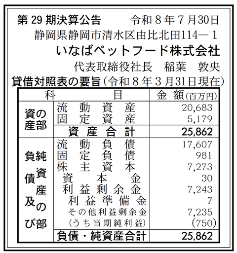 いなばペットフード 決算公告（第29期）