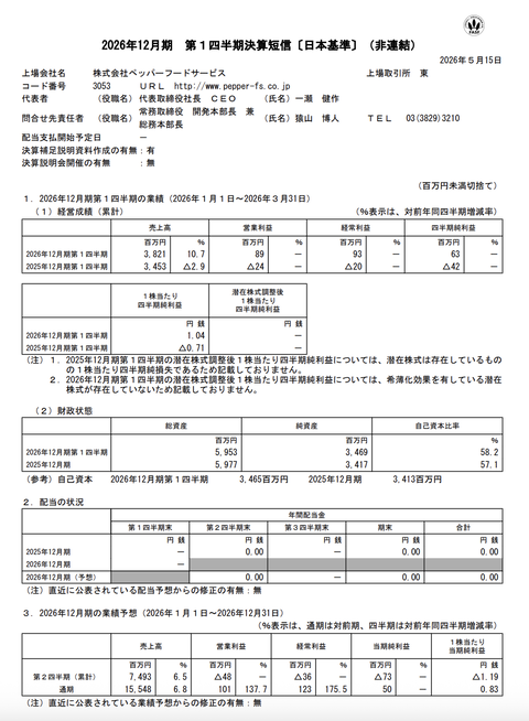ペッパーフードサービス 2026年12月期第1四半期決算