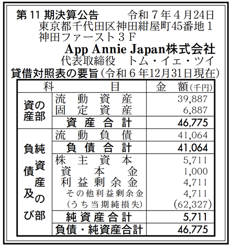 アプリ市場データや分析など「App Annie Japan」決算公告（第11期）