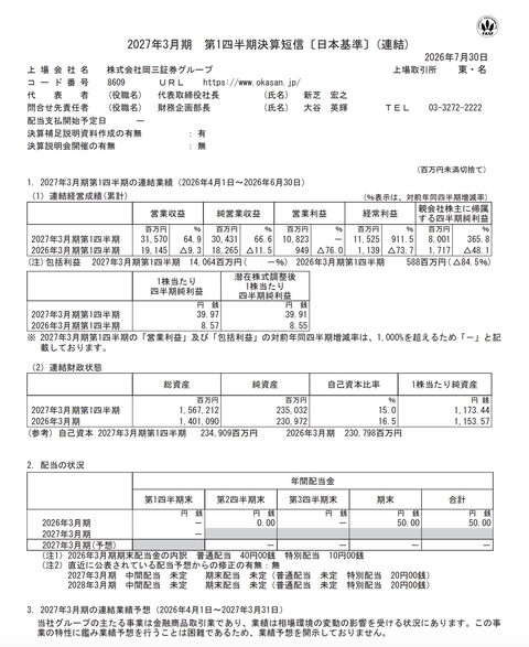 岡三証券グループ 2027年3月期第1四半期決算