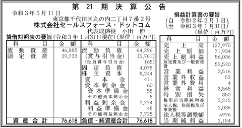 スクリーンショット 2021-05-11 8.45.07