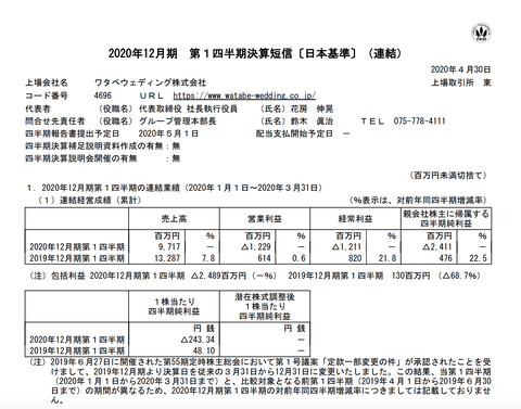 スクリーンショット 2020-04-30 17.16.28