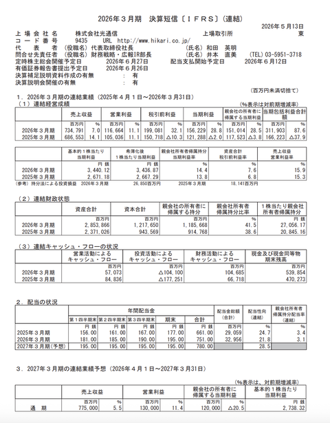 光通信 2026年3月期通期決算